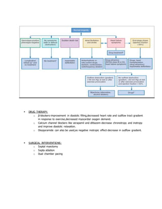  DRUG THERAPY:
o β-blockers-improvement in diastolic filling,decreased heart rate and outflow tract gradient
in response to exercise,decreased myocardial oxygen demand.
o Calcium channel blockers like verapamil and diltiazem-decrease chronotropy and inotropy
and improve diastolic relaxation.
o Disopyramide can also be used,as negative inotropic effect-decrease in outflow gradient.
 SURGICAL INTERVENTIONS:
o Septal myectomy
o Septa ablation
o Dual chamber pacing
 