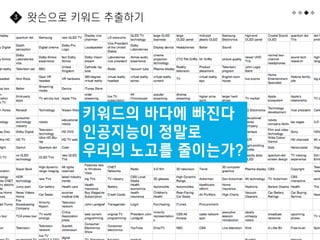 26
왓슨으로 키워드 추출하기
3
키워드의 바다에 빠진다
인공지능이 정말로
우리의 노고를 줄이는가?
 
