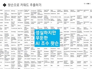 27
왓슨으로 키워드 추출하기
3
성실하지만
우둔한
AI 조수 왓슨
 