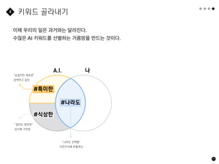 29
키워드 골라내기
4
이제 우리의 일은 과거와는 달라진다.
수많은 AI 키워드를 선별하는 거름망을 만드는 것이다.
A.I. 나
#나라도
“낯설지만 새로운”
검색하고 싶은
#특이한
#식상한
“나라도 선택할”
사전지식에 부합하는
“엄마도 알만한”
상식에 가까운
 