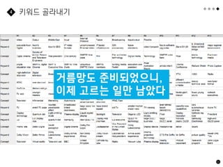 31
키워드 골라내기
4
거름망도 준비되었으니,
이제 고르는 일만 남았다
 