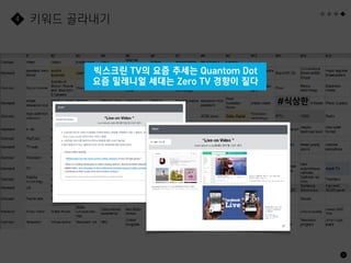 33
키워드 골라내기
4
#특이한
#식상한
#나라도
빅스크린 TV의 요즘 추세는 Quantom Dot
요즘 밀레니얼 세대는 Zero TV 경향이 짙다
 