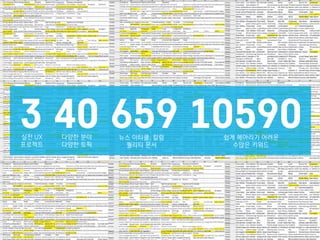 35
3
실전 UX
프로젝트
40 659 10590
다양한 분야
다양한 토픽
뉴스 아티클, 칼럼
퀄리티 문서
쉽게 헤아리기 어려운
수많은 키워드
 