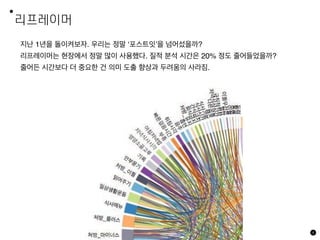 리프레이머
4
지난 1년을 돌이켜보자. 우리는 정말 ‘포스트잇’을 넘어섰을까?
리프레이머는 현장에서 정말 많이 사용했다. 질적 분석 시간은 20% 정도 줄어들었을까?
줄어든 시간보다 더 중요한 건 의미 도출 향상과 두려움의 사라짐.
 