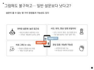 그럼에도 불구하고… 일반 설문보다 낫다고?
설문이 줄 수 없는 몇 가지 장점들과 가능성도 있다
43
귀여운 설문봇; 높은 접근성 사진, 위치, 영상; 답변 모달리티
•메신저 대화가 보편적인 시대
•‘귀여운’ 채팅봇이 낮추는 장벽
• GPS, 이미지, 영상…등 다양한 양식
• 기존 설문 폼과는 다른 ‘답변’ 유도
바로 그때; In-situ
•현장의 경험을 바로 채집
•“채팅”의 침투 용이성
관심 집중; 지능화 가능성
•유연하게 대응 가능
•AI 엔진은 지속적으로 발전
 