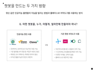 챗봇을 만드는 두 가지 방향
왓슨 같은 인공지능 플랫폼의 지능을 빌리는 방법과 룰베이스로 저작도구를 사용하는 방식
44
인공지능 엔진 사용
Q. 어떤 챗봇을, 누가, 어떻게, 얼마만에 만들어야 하나?
기존 챗봇 저작도구 사용
vs
•유연하게, 상대적으로 지능적인 대응 가능
•기존 플랫폼 API 연결 등 작업자 숙련도 필요
•특화된 조사 위해서는 특화된 데이터 필요
•아직은 활용가능한 엔진이 제한적
•직관적으로 별다른 스킬없이 저작 가능
•1시간만에도 완성할만큼 빠른 저작 가능
•다양한 저작툴, 선택지 많음
•룰베이스로 제한적인 대응
 