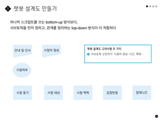 챗봇 설계도 만들기
50
1
시청 동기 시청 대상 시청 맥락 감정반응 잠재니즈
시청여부
시청자 정보
안내 및 인사
하나씩 스크립트를 쓰는 bottom-up 방식보다,
서브토픽을 먼저 정하고, 관계를 정의하는 top-down 방식이 더 적합하다
챗봇 설계도 고려사항 두 가지
서브토픽 고민하기: 시청자 정보, 시간, 맥락…
1
 
