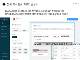 55
Chatfuel의 저작 인터페이스는 나름 직관적이라, 초심자도 쉽게 작업이 가능하다
설계도를 Chatfuel의 인터페이스에 적합하게 만들었기에, 작업도 효율적으로 가능하다
챗봇 저작툴로 ‘대화’ 만들기
2
세부 내용을 ‘대화’로 만들며 챗봇화한다
 