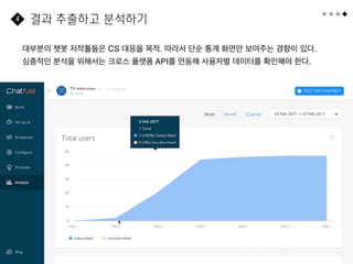 60
결과 추출하고 분석하기
4
대부분의 챗봇 저작툴들은 CS 대응을 목적. 따라서 단순 통계 화면만 보여주는 경향이 있다.
심층적인 분석을 위해서는 크로스 플랫폼 API를 연동해 사용자별 데이터를 확인해야 한다.
 