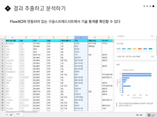 63
결과 추출하고 분석하기
4
FlowXO와 연동되어 있는 구글스프레드시트에서 기술 통계를 확인할 수 있다
 
