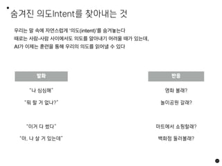 발화 반응
“나 심심해” 영화 볼래?
“뭐 할 거 없나?” 놀이공원 갈래?
“이거 다 썼다” 마트에서 쇼핑할래?
“아, 나 살 거 있는데” 백화점 둘러볼래?
69
우리는 말 속에 자연스럽게 ‘의도(intent)’를 숨겨놓는다
때로는 사람-사람 사이에서도 의도를 알아내기 어려울 때가 있는데,
AI가 이제는 훈련을 통해 우리의 의도를 읽어낼 수 있다
숨겨진 의도Intent를 찾아내는 것
 