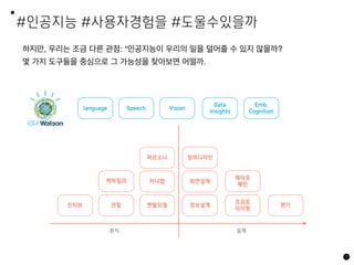#인공지능 #사용자경험을 #도울수있을까
하지만, 우리는 조금 다른 관점: “인공지능이 우리의 일을 덜어줄 수 있지 않을까?
몇 가지 도구들을 중심으로 그 가능성을 찾아보면 어떨까.
7
관찰
맥락질의
퍼르소나
저니맵
정보설계
화면설계
프로토
타이핑
참여디자인
인터뷰 멘탈모델 평가
메타포
패턴
분석 설계
language Speech Vision
Data
Insights
Emb.
Cognition
 