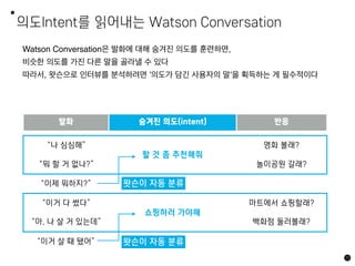 발화 숨겨진 의도(intent) 반응
“나 심심해”
할 것 좀 추천해줘
영화 볼래?
“뭐 할 거 없나?” 놀이공원 갈래?
“이제 뭐하지?”
“이거 다 썼다”
쇼핑하러 가야해
마트에서 쇼핑할래?
“아, 나 살 거 있는데” 백화점 둘러볼래?
“이거 살 때 됐어”
의도Intent를 읽어내는 Watson Conversation
72
Watson Conversation은 발화에 대해 숨겨진 의도를 훈련하면,
비슷한 의도를 가진 다른 말을 골라낼 수 있다
따라서, 왓슨으로 인터뷰를 분석하려면 ’의도가 담긴 사용자의 말’을 획득하는 게 필수적이다
왓슨이 자동 분류
왓슨이 자동 분류
 