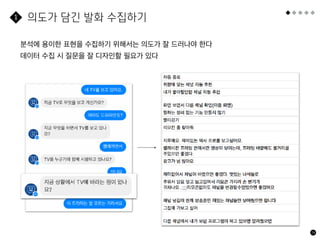 의도가 담긴 발화 수집하기
74
분석에 용이한 표현을 수집하기 위해서는 의도가 잘 드러나야 한다
데이터 수집 시 질문을 잘 디자인할 필요가 있다
1
 