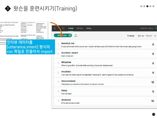 78
왓슨을 훈련시키기(Training)
3
인터뷰 데이터를
[utterance,intent] 형식의
csv 파일로 만들어서 import
 