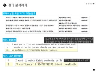 82
결과 분석하기
5
왓슨, 이건 잘못했다
왓슨, 잘했어!
트레이닝을 위한 ‘나’의 코딩/분류
“광고나 소음 지나치게 큰 음악소리 등을 알아서 걸러주고
듣고 싶은 소리만 명확하게 들을수 있게해주면 좋겠다"
“TV로 카톡 내용을 보고싶어"
 