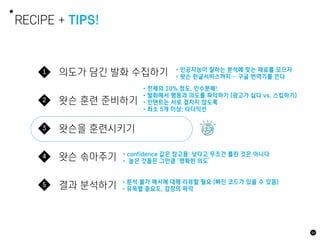 84
RECIPE + TIPS!
의도가 담긴 발화 수집하기
1
왓슨 훈련 준비하기
2
왓슨을 훈련시키기
3
왓슨 솎아주기
4
결과 분석하기
5
•인공지능이 잘하는 분석에 맞는 재료를 모으자
•왓슨 한글서비스까지… 구글 번역기를 쓴다
•confidence 값은 참고용: 낮다고 무조건 틀린 것은 아니다
• 높은 것들은 그만큼 ‘명확한 의도’
•전체의 10% 정도, 인수분해!
•발화에서 행동과 의도를 파악하기 (광고가 싫다 vs. 스킵하기)
•인텐트는 서로 겹치지 않도록
•최소 5개 이상; 다다익선
•분석 불가 예시에 대해 리뷰할 필요 (빠진 코드가 있을 수 있음)
•유목별 중요도, 감정의 파악
 