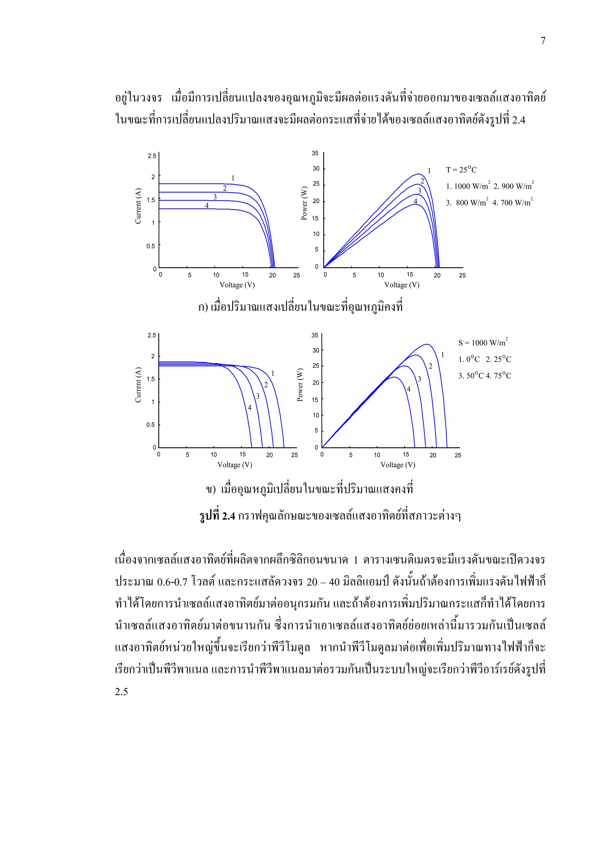7
อยูในวงจร เมื่อมีการเปลี่ยนแปลงของอุณหภูมิจะมีผลตอแรงดันที่จายออกมาของเซลลแสงอาทิตย
ในขณะที่การเปลี่ยนแปลงปริมาณแสงจะมีผลตอกระแสที่จายไดของเซลลแสงอาทิตยดังรูปที่ 2.4
รูปที่ 2.4 กราฟคุณลักษณะของเซลลแสงอาทิตยที่สภาวะตางๆ
เนื่องจากเซลลแสงอาทิตยที่ผลิตจากผลึกซิลิกอนขนาด 1 ตารางเซนติเมตรจะมีแรงดันขณะเปดวงจร
ประมาณ 0.6-0.7 โวลต และกระแสลัดวงจร 20 – 40 มิลลิแอมป ดังนั้นถาตองการเพิ่มแรงดันไฟฟาก็
ทําไดโดยการนําเซลลแสงอาทิตยมาตออนุกรมกัน และถาตองการเพิ่มปริมาณกระแสก็ทําไดโดยการ
นําเซลลแสงอาทิตยมาตอขนานกัน ซึ่งการนําเอาเซลลแสงอาทิตยยอยเหลานี้มารวมกันเปนเซลล
แสงอาทิตยหนวยใหญขึ้นจะเรียกวาพีวีโมดูล หากนําพีวีโมดูลมาตอเพื่อเพิ่มปริมาณทางไฟฟาก็จะ
เรียกวาเปนพีวีพาแนล และการนําพีวีพาแนลมาตอรวมกันเปนระบบใหญจะเรียกวาพีวีอารเรยดังรูปที่
2.5
0 5 10 15 20
Voltage (V)
0
0.5
1
1.5
2
2.5
Current(A)
1
2
3
4
0
5
10
15
20
25
30
35
Power(W)
0 5 10 15 20 25
Voltage (V)
25
1
2
3
4
T = 25°C
1. 1000 W/m2
2. 900 W/m2
3. 800 W/m2
4. 700 W/m2
ก) เมื่อปริมาณแสงเปลี่ยนในขณะที่อุณหภูมิคงที่
0
5
10
15
20
25
30
35
0 5 10 15 20 25
1
2
3
4
Voltage (V)
Power(W)
0 5 10 15 20 25
0
0.5
1
1.5
2
2.5
1
2
3
4
Voltage (V)
Current(A)
S = 1000 W/m2
1. 0°C 2. 25°C
3. 50°C 4. 75°C
ข) เมื่ออุณหภูมิเปลี่ยนในขณะที่ปริมาณแสงคงที่
 