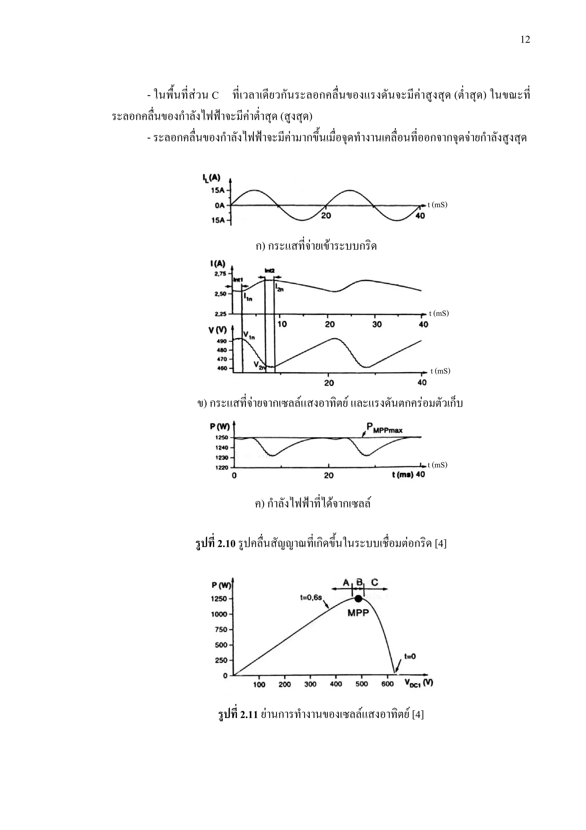 12
- ในพื้นที่สวน C ที่เวลาเดียวกันระลอกคลื่นของแรงดันจะมีคาสูงสุด (ต่ําสุด) ในขณะที่
ระลอกคลื่นของกําลังไฟฟาจะมีคาต่ําสุด (สูงสุด)
- ระลอกคลื่นของกําลังไฟฟาจะมีคามากขึ้นเมื่อจุดทํางานเคลื่อนที่ออกจากจุดจายกําลังสูงสุด
รูปที่ 2.10 รูปคลื่นสัญญาณที่เกิดขึ้นในระบบเชื่อมตอกริด [4]
รูปที่ 2.11 ยานการทํางานของเซลลแสงอาทิตย [4]
ก) กระแสที่จายเขาระบบกริด
ข) กระแสที่จายจากเซลลแสงอาทิตย และแรงดันตกครอมตัวเก็บ
t (mS)
t (mS)
t (mS)
ค) กําลังไฟฟาที่ไดจากเซลล
t (mS)
 