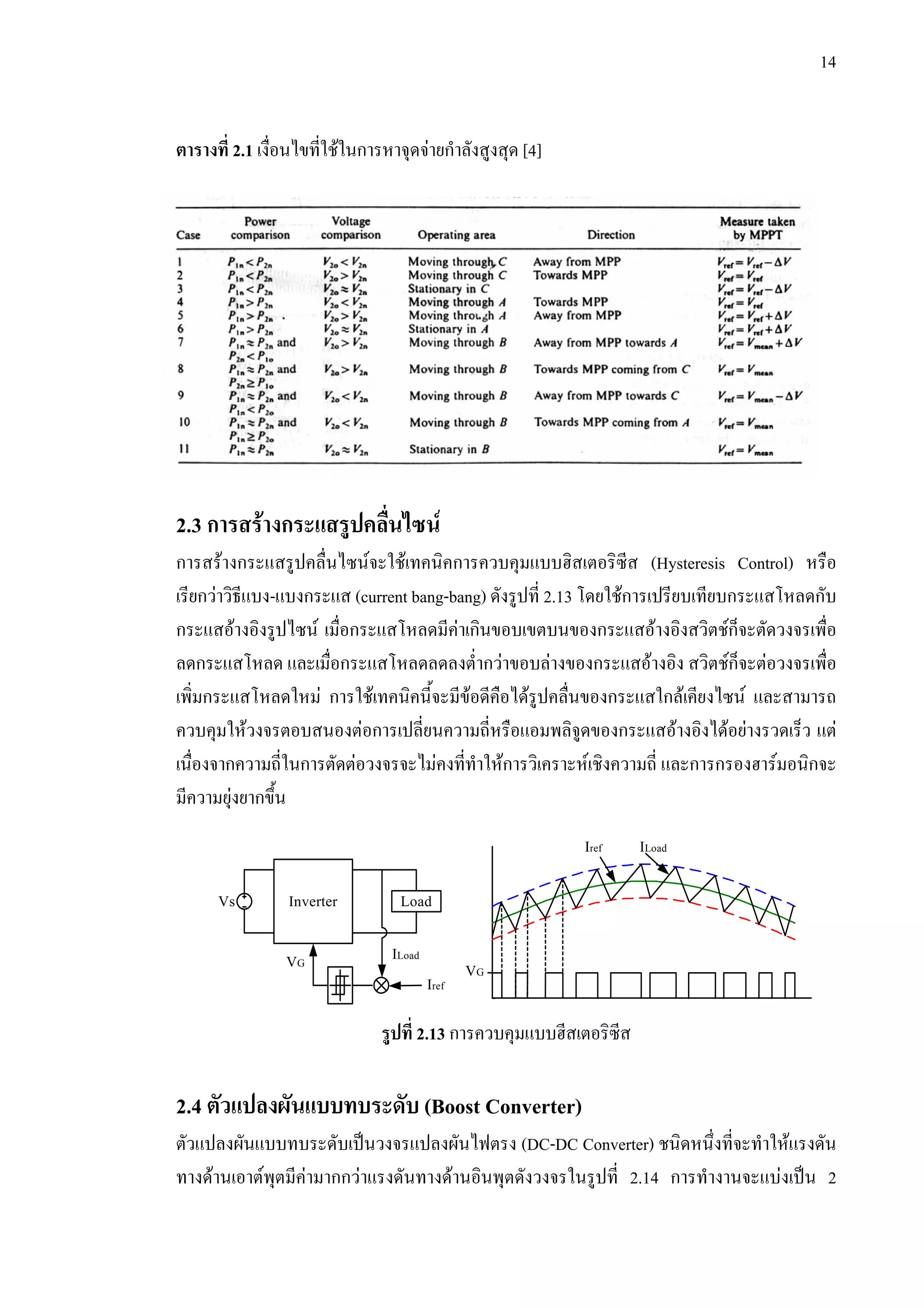 14
ตารางที่ 2.1 เงื่อนไขที่ใชในการหาจุดจายกําลังสูงสุด [4]
2.3 การสรางกระแสรูปคลื่นไซน
การสรางกระแสรูปคลื่นไซนจะใชเทคนิคการควบคุมแบบฮิสเตอริซีส (Hysteresis Control) หรือ
เรียกวาวิธีแบง-แบงกระแส (current bang-bang) ดังรูปที่ 2.13 โดยใชการเปรียบเทียบกระแสโหลดกับ
กระแสอางอิงรูปไซน เมื่อกระแสโหลดมีคาเกินขอบเขตบนของกระแสอางอิงสวิตชก็จะตัดวงจรเพื่อ
ลดกระแสโหลด และเมื่อกระแสโหลดลดลงต่ํากวาขอบลางของกระแสอางอิง สวิตชก็จะตอวงจรเพื่อ
เพิ่มกระแสโหลดใหม การใชเทคนิคนี้จะมีขอดีคือไดรูปคลื่นของกระแสใกลเคียงไซน และสามารถ
ควบคุมใหวงจรตอบสนองตอการเปลี่ยนความถี่หรือแอมพลิจูดของกระแสอางอิงไดอยางรวดเร็ว แต
เนื่องจากความถี่ในการตัดตอวงจรจะไมคงที่ทําใหการวิเคราะหเชิงความถี่ และการกรองฮารมอนิกจะ
มีความยุงยากขึ้น
รูปที่ 2.13 การควบคุมแบบฮีสเตอริซีส
2.4 ตัวแปลงผันแบบทบระดับ (Boost Converter)
ตัวแปลงผันแบบทบระดับเปนวงจรแปลงผันไฟตรง (DC-DC Converter) ชนิดหนึ่งที่จะทําใหแรงดัน
ทางดานเอาตพุตมีคามากกวาแรงดันทางดานอินพุตดังวงจรในรูปที่ 2.14 การทํางานจะแบงเปน 2
Iref ILoad
VG
InverterVs Load
Iref
ILoad
VG
 