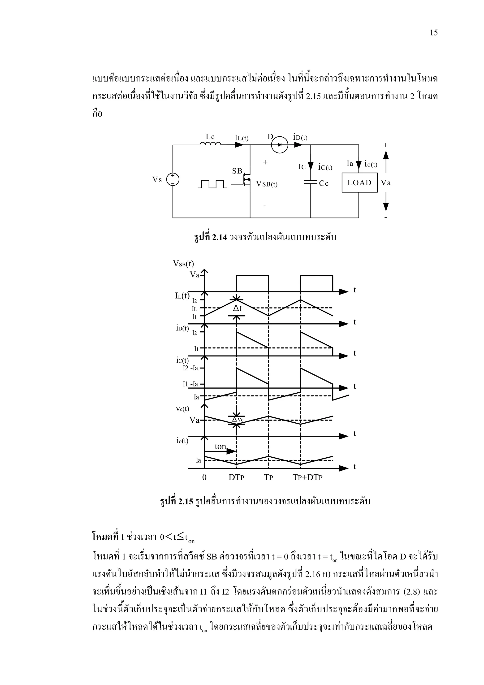 15
แบบคือแบบกระแสตอเนื่อง และแบบกระแสไมตอเนื่อง ในที่นี้จะกลาวถึงเฉพาะการทํางานในโหมด
กระแสตอเนื่องที่ใชในงานวิจัย ซึ่งมีรูปคลื่นการทํางานดังรูปที่ 2.15 และมีขั้นตอนการทํางาน 2 โหมด
คือ
รูปที่ 2.14 วงจรตัวแปลงผันแบบทบระดับ
รูปที่ 2.15 รูปคลื่นการทํางานของวงจรแปลงผันแบบทบระดับ
โหมดที่ 1 ชวงเวลา ontt0 ≤<
โหมดที่ 1 จะเริ่มจากการที่สวิตช SB ตอวงจรที่เวลา t = 0 ถึงเวลา t = ton ในขณะที่ไดโอด D จะไดรับ
แรงดันไบอัสกลับทําใหไมนํากระแส ซึ่งมีวงจรสมมูลดังรูปที่ 2.16 ก) กระแสที่ไหลผานตัวเหนี่ยวนํา
จะเพิ่มขึ้นอยางเปนเชิงเสนจาก I1 ถึง I2 โดยแรงดันตกครอมตัวเหนี่ยวนําแสดงดังสมการ (2.8) และ
ในชวงนี้ตัวเก็บประจุจะเปนตัวจายกระแสใหกับโหลด ซึ่งตัวเก็บประจุจะตองมีคามากพอที่จะจาย
กระแสใหโหลดไดในชวงเวลา ton โดยกระแสเฉลี่ยของตัวเก็บประจุจะเทากับกระแสเฉลี่ยของโหลด
t
t
t
t
t
t
VSB(t)
Va
IL(t)
iD(t)
iC(t)
vc(t)
io(t)
Va
Ia
Ia
I2 -Ia
I1 -Ia
I2
I1
I2
I1
IL
DTP TP TP+DTP
I
vc
0
ton
LOADVs
Lc
Cc
SB
D
IC
IL(t)
io(t)
+
-
Va
+
-
VSB(t)
iC(t)
Ia
iD(t)
 