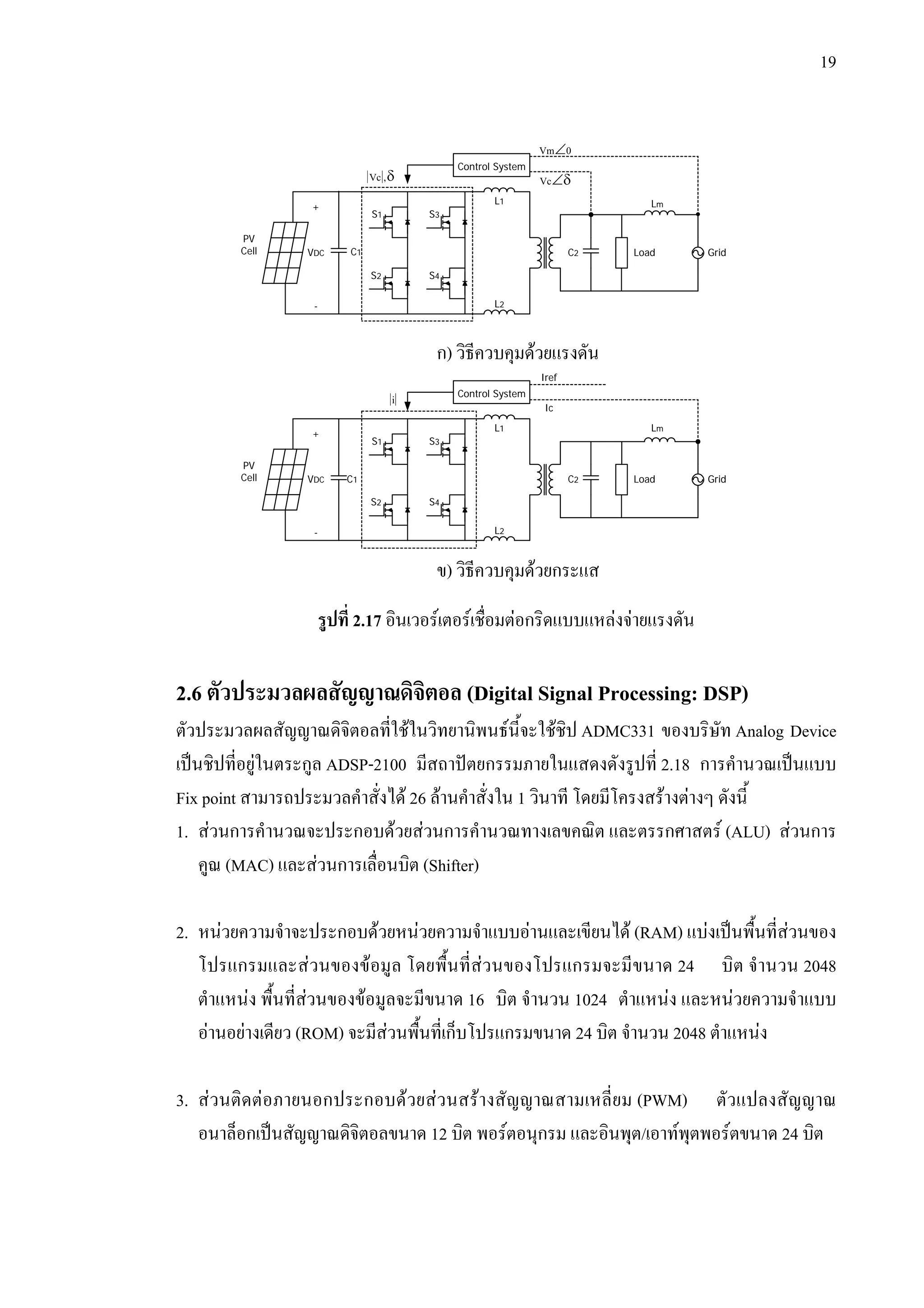 19
รูปที่ 2.17 อินเวอรเตอรเชื่อมตอกริดแบบแหลงจายแรงดัน
2.6 ตัวประมวลผลสัญญาณดิจิตอล (Digital Signal Processing: DSP)
ตัวประมวลผลสัญญาณดิจิตอลที่ใชในวิทยานิพนธนี้จะใชชิป ADMC331 ของบริษัท Analog Device
เปนชิปที่อยูในตระกูล ADSP-2100 มีสถาปตยกรรมภายในแสดงดังรูปที่ 2.18 การคํานวณเปนแบบ
Fix point สามารถประมวลคําสั่งได 26 ลานคําสั่งใน 1 วินาที โดยมีโครงสรางตางๆ ดังนี้
1. สวนการคํานวณจะประกอบดวยสวนการคํานวณทางเลขคณิต และตรรกศาสตร (ALU) สวนการ
คูณ (MAC) และสวนการเลื่อนบิต (Shifter)
2. หนวยความจําจะประกอบดวยหนวยความจําแบบอานและเขียนได (RAM) แบงเปนพื้นที่สวนของ
โปรแกรมและสวนของขอมูล โดยพื้นที่สวนของโปรแกรมจะมีขนาด 24 บิต จํานวน 2048
ตําแหนง พื้นที่สวนของขอมูลจะมีขนาด 16 บิต จํานวน 1024 ตําแหนง และหนวยความจําแบบ
อานอยางเดียว (ROM) จะมีสวนพื้นที่เก็บโปรแกรมขนาด 24 บิต จํานวน 2048 ตําแหนง
3. สวนติดตอภายนอกประกอบดวยสวนสรางสัญญาณสามเหลี่ยม (PWM) ตัวแปลงสัญญาณ
อนาล็อกเปนสัญญาณดิจิตอลขนาด 12 บิต พอรตอนุกรม และอินพุต/เอาทพุตพอรตขนาด 24 บิต
ก) วิธีควบคุมดวยแรงดัน
+
-
VDC C1
S1
S2
S3
S4
L1
L2
C2
Lm
GridLoad
Control System
PV
Cell
0Vm∠
δ∠Vcδ,Vc
+
-
VDC C1
S1
S2
S3
S4
L1
L2
C2
Lm
GridLoad
Control System
PV
Cell
Iref
Ic
i
ข) วิธีควบคุมดวยกระแส
 