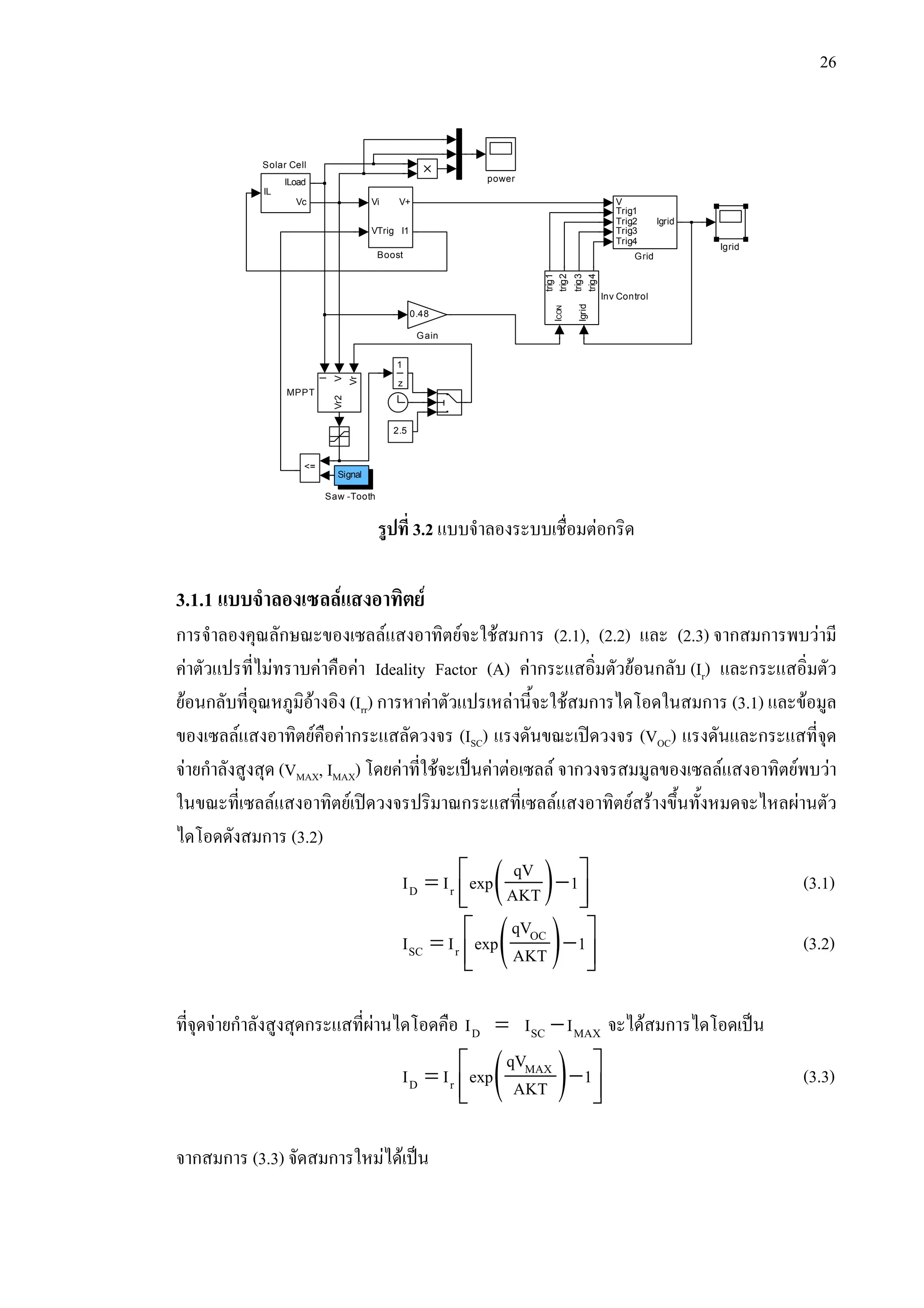 26
รูปที่ 3.2 แบบจําลองระบบเชื่อมตอกริด
3.1.1 แบบจําลองเซลลแสงอาทิตย
การจําลองคุณลักษณะของเซลลแสงอาทิตยจะใชสมการ (2.1), (2.2) และ (2.3) จากสมการพบวามี
คาตัวแปรที่ไมทราบคาคือคา Ideality Factor (A) คากระแสอิ่มตัวยอนกลับ (Ir) และกระแสอิ่มตัว
ยอนกลับที่อุณหภูมิอางอิง (Irr) การหาคาตัวแปรเหลานี้จะใชสมการไดโอดในสมการ (3.1) และขอมูล
ของเซลลแสงอาทิตยคือคากระแสลัดวงจร (ISC) แรงดันขณะเปดวงจร (VOC) แรงดันและกระแสที่จุด
จายกําลังสูงสุด (VMAX, IMAX) โดยคาที่ใชจะเปนคาตอเซลล จากวงจรสมมูลของเซลลแสงอาทิตยพบวา
ในขณะที่เซลลแสงอาทิตยเปดวงจรปริมาณกระแสที่เซลลแสงอาทิตยสรางขึ้นทั้งหมดจะไหลผานตัว
ไดโอดดังสมการ (3.2)
( )⎡ ⎤= −
⎢ ⎥⎣ ⎦D r
qV
I I exp 1AKT (3.1)
( )⎡ ⎤= −
⎢ ⎥⎣ ⎦
OC
SC r
qV
I I exp 1AKT (3.2)
ที่จุดจายกําลังสูงสุดกระแสที่ผานไดโอดคือ = −D SC MAXI I I จะไดสมการไดโอดเปน
( )⎡ ⎤= −
⎢ ⎥⎣ ⎦
MAX
D r
qV
I I exp 1AKT (3.3)
จากสมการ (3.3) จัดสมการใหมไดเปน
power
z
1
IL
ILoad
Vc
Solar Cell
Signal
Saw -Tooth
<=
2.5
I
V
Vr
Vr2
MPPT
ICON
Igrid
trig1
trig2
trig3
trig4
Inv Control
Igrid
V
Trig1
Trig2
Trig3
Trig4
Igrid
Grid
0.48
Gain
Vi
VTrig
V+
I1
Boost
 
