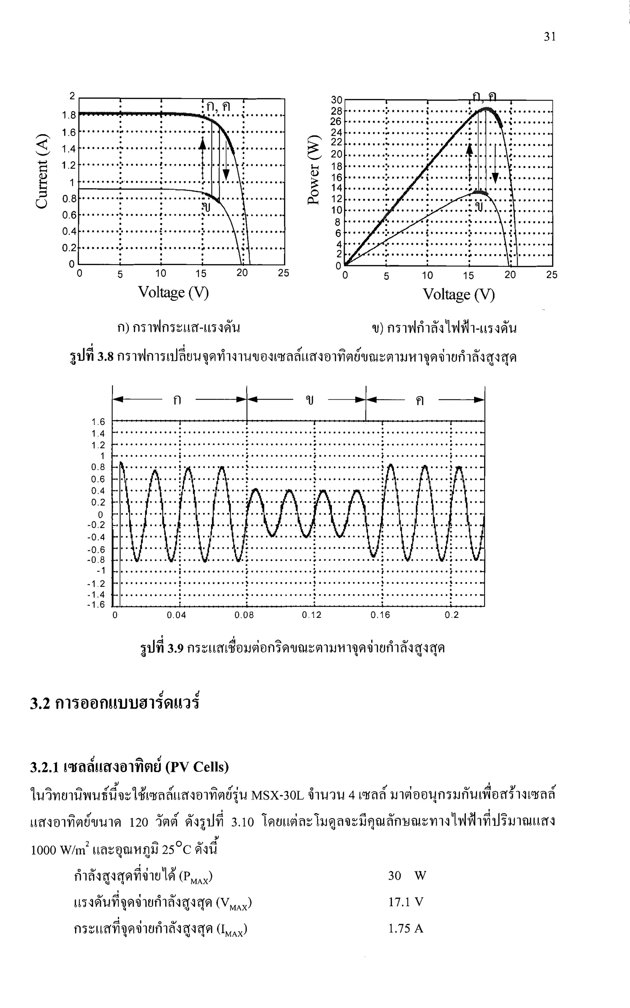 vSL'I
AI'L1
MOE
Z'O91'0ZL'O80'0PO'O0
9'1-
P'1-
Z1-
1-
8'0-
9'0-
P'O-
Z'O-
0
2'0
P'O
9'0
8'0
1
Z'1
P'1
9'1
0
......,........,........*........Z'O
 