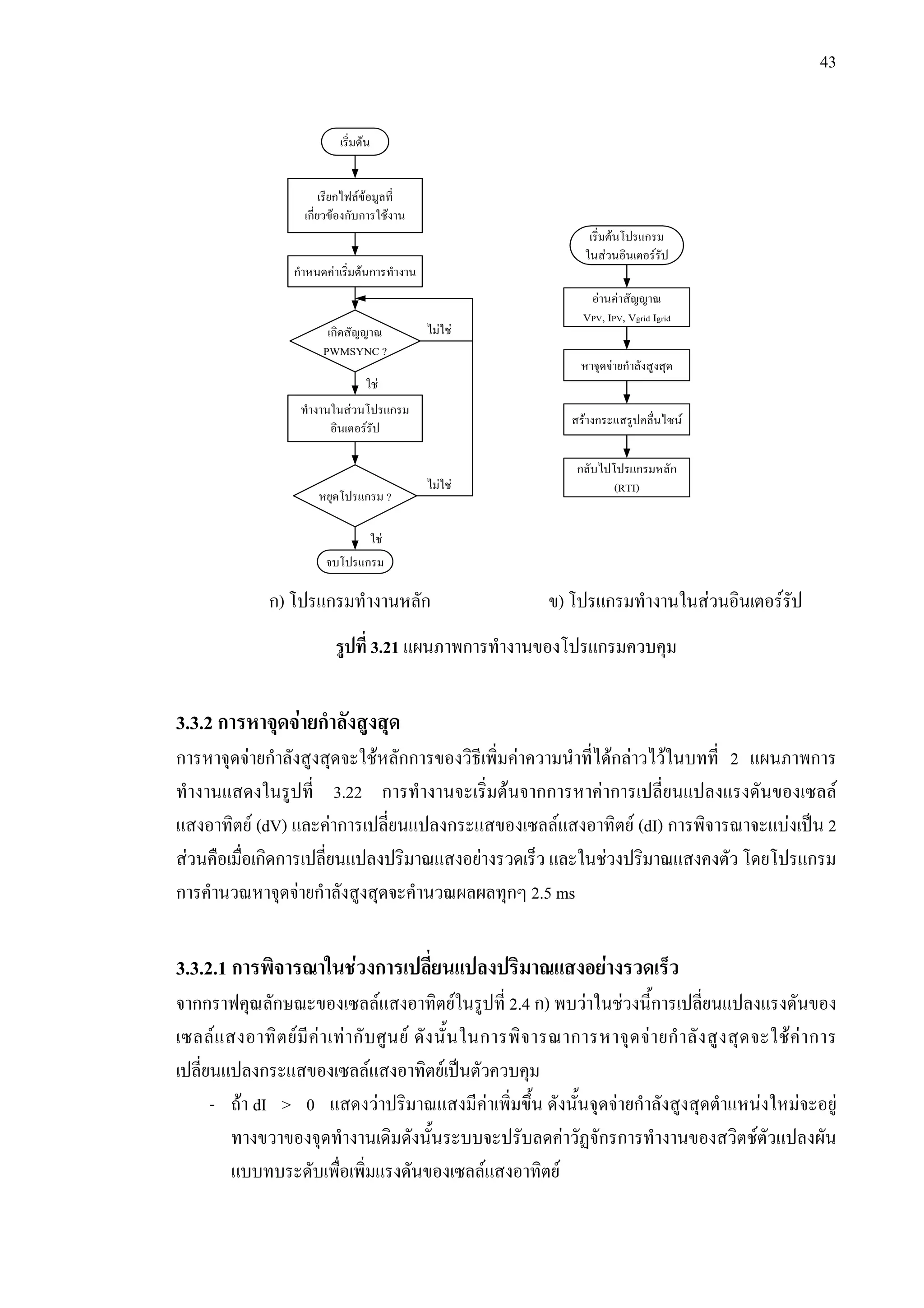 43
รูปที่ 3.21 แผนภาพการทํางานของโปรแกรมควบคุม
3.3.2 การหาจุดจายกําลังสูงสุด
การหาจุดจายกําลังสูงสุดจะใชหลักการของวิธีเพิ่มคาความนําที่ไดกลาวไวในบทที่ 2 แผนภาพการ
ทํางานแสดงในรูปที่ 3.22 การทํางานจะเริ่มตนจากการหาคาการเปลี่ยนแปลงแรงดันของเซลล
แสงอาทิตย (dV) และคาการเปลี่ยนแปลงกระแสของเซลลแสงอาทิตย (dI) การพิจารณาจะแบงเปน 2
สวนคือเมื่อเกิดการเปลี่ยนแปลงปริมาณแสงอยางรวดเร็ว และในชวงปริมาณแสงคงตัว โดยโปรแกรม
การคํานวณหาจุดจายกําลังสูงสุดจะคํานวณผลผลทุกๆ 2.5 ms
3.3.2.1 การพิจารณาในชวงการเปลี่ยนแปลงปริมาณแสงอยางรวดเร็ว
จากกราฟคุณลักษณะของเซลลแสงอาทิตยในรูปที่ 2.4 ก) พบวาในชวงนี้การเปลี่ยนแปลงแรงดันของ
เซลลแสงอาทิตยมีคาเทากับศูนย ดังนั้นในการพิจารณาการหาจุดจายกําลังสูงสุดจะใชคาการ
เปลี่ยนแปลงกระแสของเซลลแสงอาทิตยเปนตัวควบคุม
- ถา dI > 0 แสดงวาปริมาณแสงมีคาเพิ่มขึ้น ดังนั้นจุดจายกําลังสูงสุดตําแหนงใหมจะอยู
ทางขวาของจุดทํางานเดิมดังนั้นระบบจะปรับลดคาวัฏจักรการทํางานของสวิตชตัวแปลงผัน
แบบทบระดับเพื่อเพิ่มแรงดันของเซลลแสงอาทิตย
เริ่มตนโปรแกรม
ในสวนอินเตอรรัป
อานคาสัญญาณ
VPV, IPV, Vgrid Igrid
หาจุดจายกําลังสูงสุด
สรางกระแสรูปคลื่นไซน
กลับไปโปรแกรมหลัก
(RTI)
เริ่มตน
เรียกไฟลขอมูลที่
เกี่ยวของกับการใชงาน
กําหนดคาเริ่มตนการทํางาน
เกิดสัญญาณ
PWMSYNC ?
ทํางานในสวนโปรแกรม
อินเตอรรัป
หยุดโปรแกรม ?
จบโปรแกรม
ใช
ใช
ไมใช
ไมใช
ก) โปรแกรมทํางานหลัก ข) โปรแกรมทํางานในสวนอินเตอรรัป
 