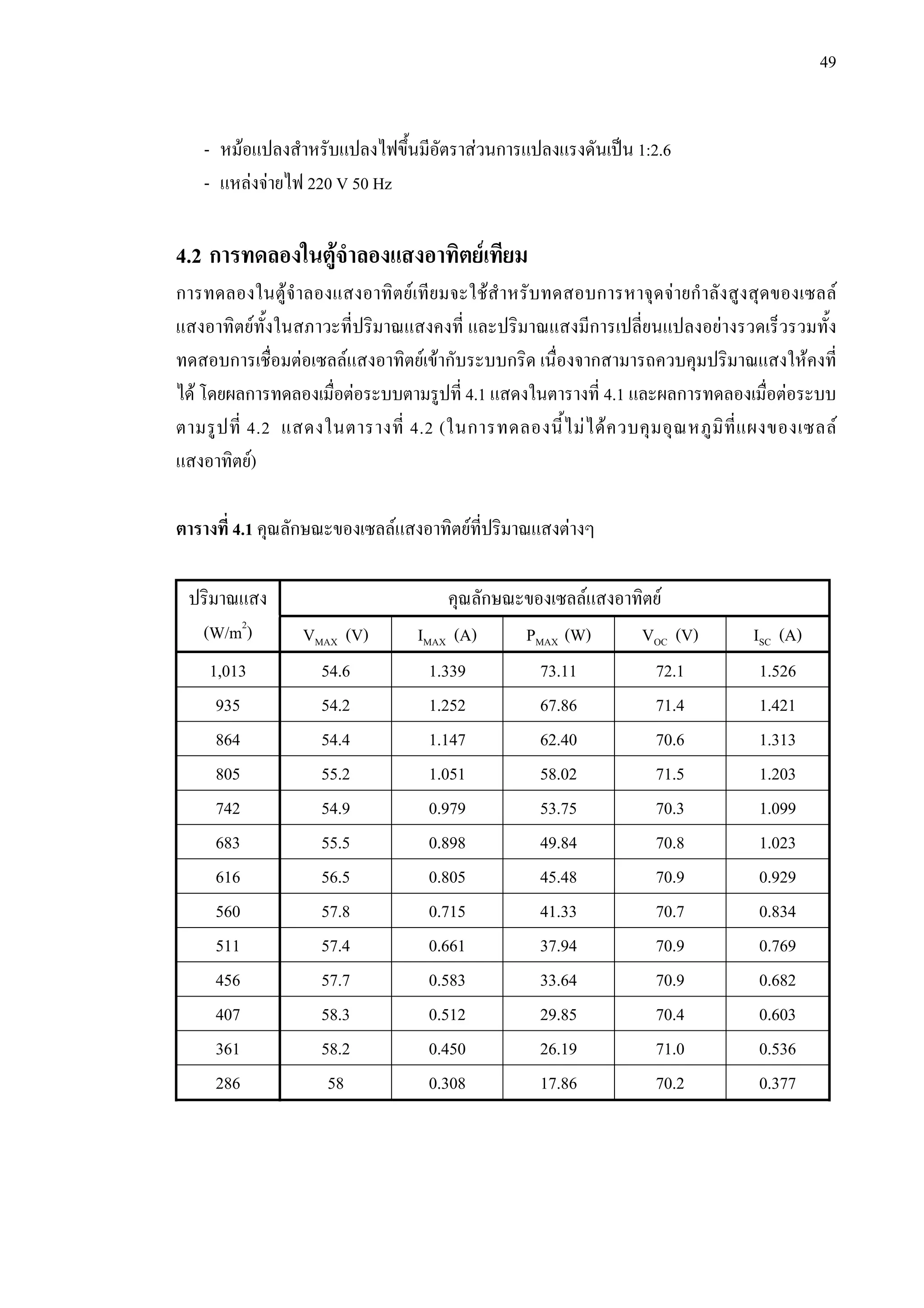 49
- หมอแปลงสําหรับแปลงไฟขึ้นมีอัตราสวนการแปลงแรงดันเปน 1:2.6
- แหลงจายไฟ 220 V 50 Hz
4.2 การทดลองในตูจําลองแสงอาทิตยเทียม
การทดลองในตูจําลองแสงอาทิตยเทียมจะใชสําหรับทดสอบการหาจุดจายกําลังสูงสุดของเซลล
แสงอาทิตยทั้งในสภาวะที่ปริมาณแสงคงที่ และปริมาณแสงมีการเปลี่ยนแปลงอยางรวดเร็วรวมทั้ง
ทดสอบการเชื่อมตอเซลลแสงอาทิตยเขากับระบบกริด เนื่องจากสามารถควบคุมปริมาณแสงใหคงที่
ได โดยผลการทดลองเมื่อตอระบบตามรูปที่ 4.1 แสดงในตารางที่ 4.1 และผลการทดลองเมื่อตอระบบ
ตามรูปที่ 4.2 แสดงในตารางที่ 4.2 (ในการทดลองนี้ไมไดควบคุมอุณหภูมิที่แผงของเซลล
แสงอาทิตย)
ตารางที่ 4.1 คุณลักษณะของเซลลแสงอาทิตยที่ปริมาณแสงตางๆ
คุณลักษณะของเซลลแสงอาทิตยปริมาณแสง
(W/m2
) VMAX (V) IMAX (A) PMAX (W) VOC (V) ISC (A)
1,013 54.6 1.339 73.11 72.1 1.526
935 54.2 1.252 67.86 71.4 1.421
864 54.4 1.147 62.40 70.6 1.313
805 55.2 1.051 58.02 71.5 1.203
742 54.9 0.979 53.75 70.3 1.099
683 55.5 0.898 49.84 70.8 1.023
616 56.5 0.805 45.48 70.9 0.929
560 57.8 0.715 41.33 70.7 0.834
511 57.4 0.661 37.94 70.9 0.769
456 57.7 0.583 33.64 70.9 0.682
407 58.3 0.512 29.85 70.4 0.603
361 58.2 0.450 26.19 71.0 0.536
286 58 0.308 17.86 70.2 0.377
 