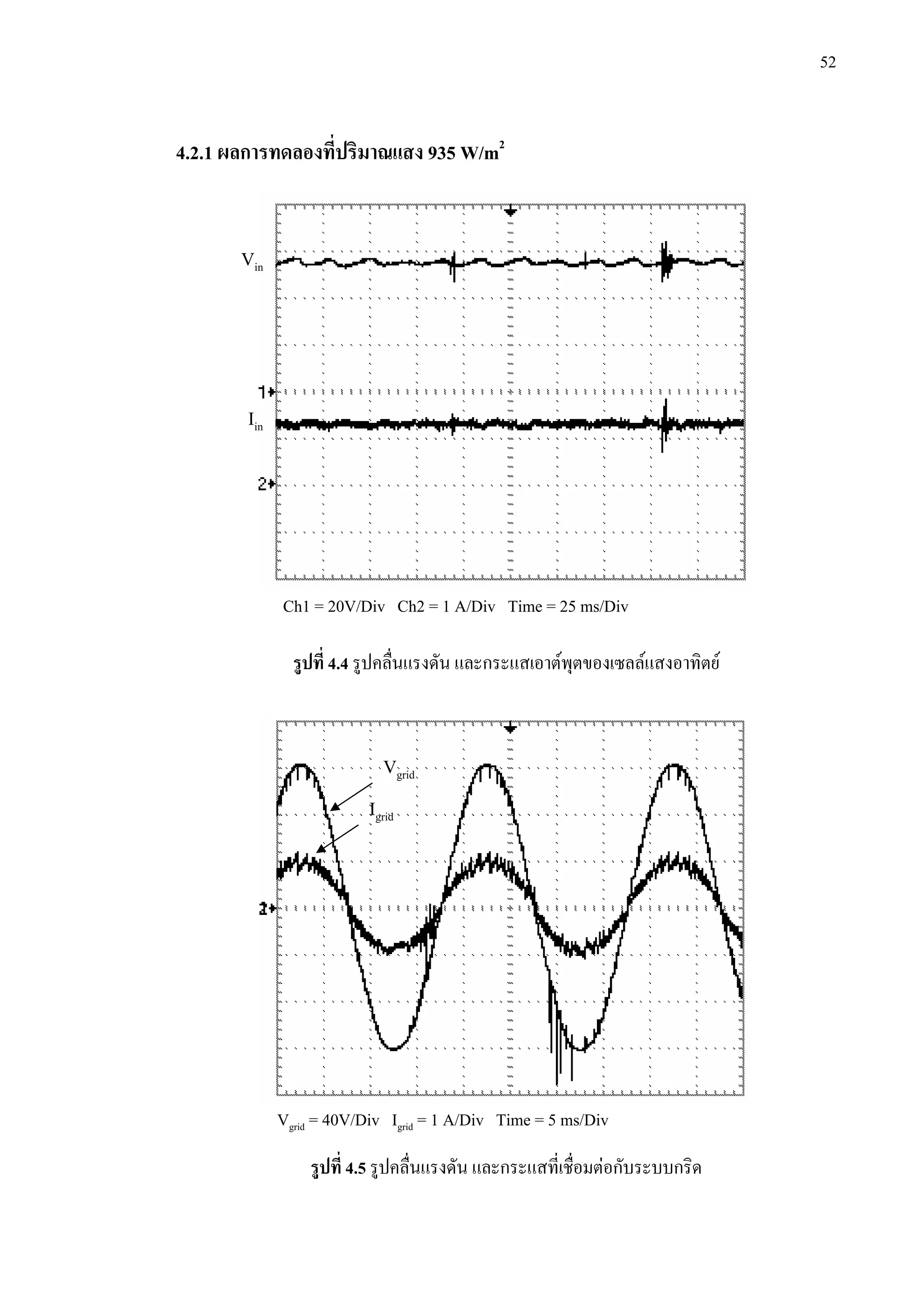 52
4.2.1 ผลการทดลองที่ปริมาณแสง 935 W/m2
รูปที่ 4.4 รูปคลื่นแรงดัน และกระแสเอาตพุตของเซลลแสงอาทิตย
รูปที่ 4.5 รูปคลื่นแรงดัน และกระแสที่เชื่อมตอกับระบบกริด
Ch1 = 20V/Div Ch2 = 1 A/Div Time = 25 ms/Div
Vin
Iin
Vgrid = 40V/Div Igrid = 1 A/Div Time = 5 ms/Div
Vgrid
Igrid
 