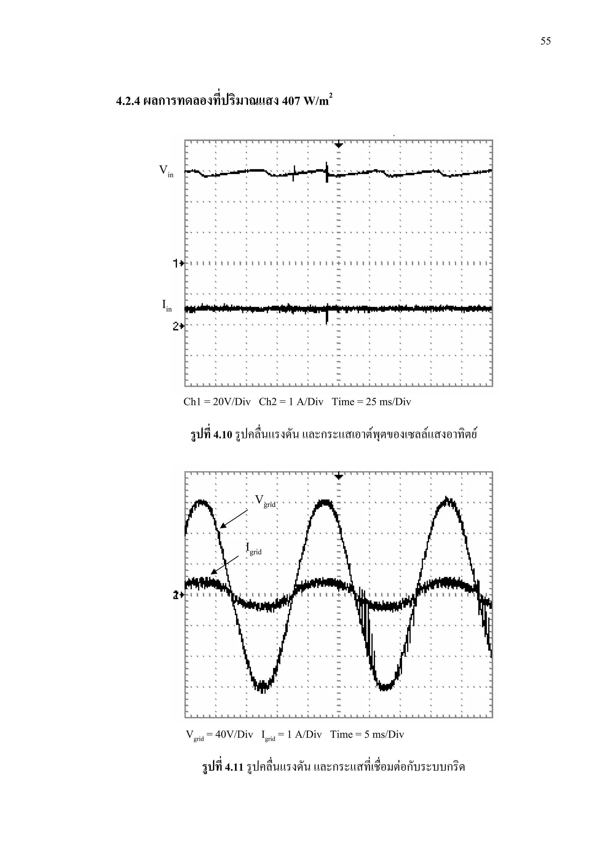 55
4.2.4 ผลการทดลองที่ปริมาณแสง 407 W/m2
รูปที่ 4.10 รูปคลื่นแรงดัน และกระแสเอาตพุตของเซลลแสงอาทิตย
รูปที่ 4.11 รูปคลื่นแรงดัน และกระแสที่เชื่อมตอกับระบบกริด
Ch1 = 20V/Div Ch2 = 1 A/Div Time = 25 ms/Div
Vin
Iin
Vgrid = 40V/Div Igrid = 1 A/Div Time = 5 ms/Div
Vgrid
Igrid
 
