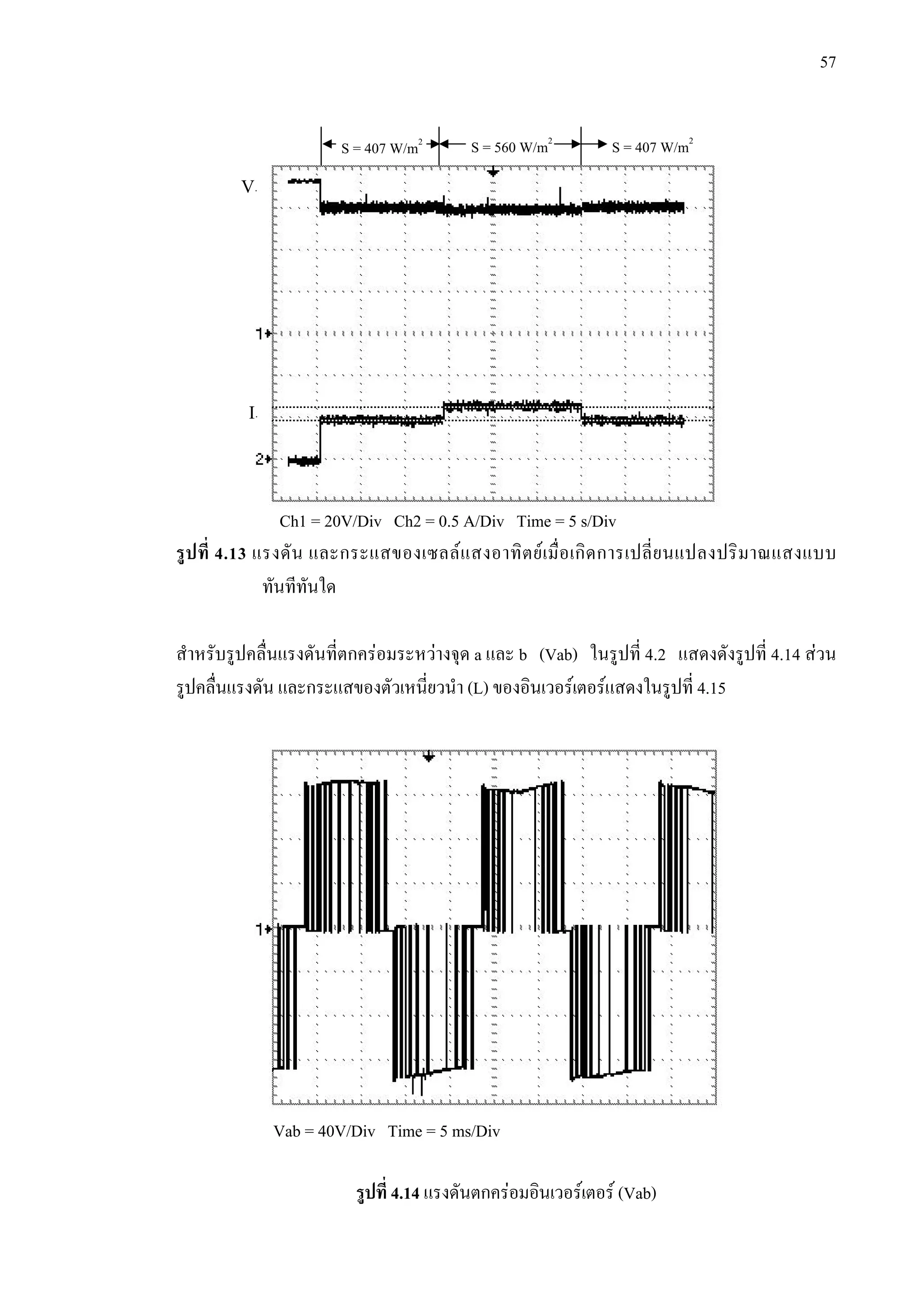 57
รูปที่ 4.13 แรงดัน และกระแสของเซลลแสงอาทิตยเมื่อเกิดการเปลี่ยนแปลงปริมาณแสงแบบ
ทันทีทันใด
สําหรับรูปคลื่นแรงดันที่ตกครอมระหวางจุด a และ b (Vab) ในรูปที่ 4.2 แสดงดังรูปที่ 4.14 สวน
รูปคลื่นแรงดัน และกระแสของตัวเหนี่ยวนํา (L) ของอินเวอรเตอรแสดงในรูปที่ 4.15
รูปที่ 4.14 แรงดันตกครอมอินเวอรเตอร (Vab)
Ch1 = 20V/Div Ch2 = 0.5 A/Div Time = 5 s/Div
Vi
Ii
S = 407 W/m2
S = 560 W/m2
S = 407 W/m2
Vab = 40V/Div Time = 5 ms/Div
 