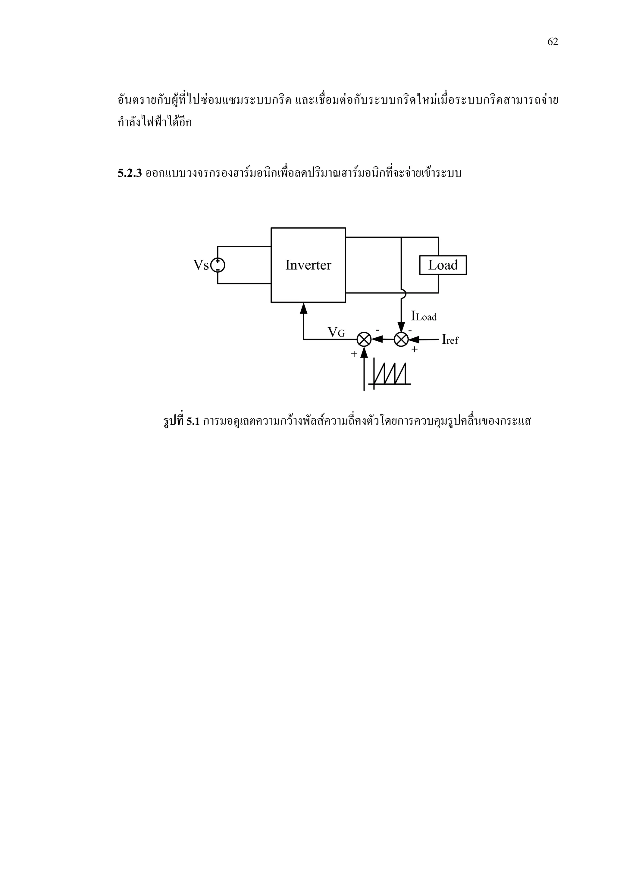 62
อันตรายกับผูที่ไปซอมแซมระบบกริด และเชื่อมตอกับระบบกริดใหมเมื่อระบบกริดสามารถจาย
กําลังไฟฟาไดอีก
5.2.3 ออกแบบวงจรกรองฮารมอนิกเพื่อลดปริมาณฮารมอนิกที่จะจายเขาระบบ
รูปที่ 5.1 การมอดูเลตความกวางพัลสความถี่คงตัวโดยการควบคุมรูปคลื่นของกระแส
InverterVs Load
Iref
ILoad
VG
+
-
+
-
 