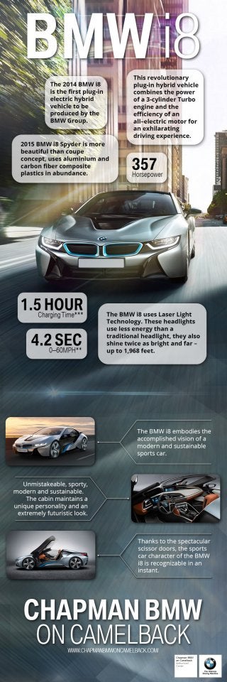 Chapman BMW on Camelback Introduces the new i8