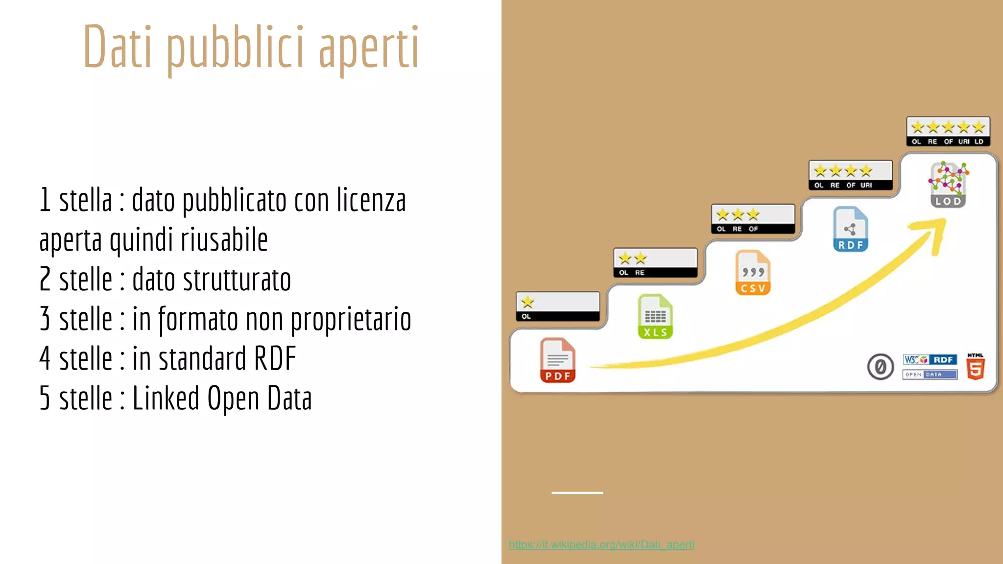 Dati pubblici aperti
1 stella : dato pubblicato con licenza
aperta quindi riusabile
2 stelle : dato strutturato
3 stelle : in formato non proprietario
4 stelle : in standard RDF
5 stelle : Linked Open Data
https://it.wikipedia.org/wiki/Dati_aperti
 