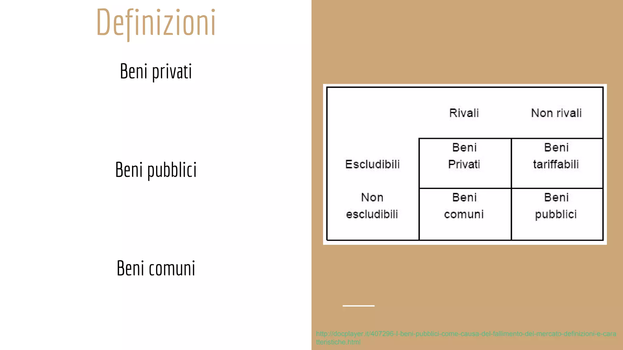 Definizioni
Beni privati
Beni pubblici
Beni comuni
http://docplayer.it/407296-I-beni-pubblici-come-causa-del-fallimento-del-mercato-definizioni-e-cara
tteristiche.html
 