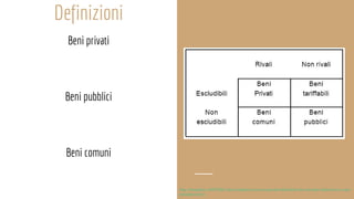 Definizioni
Beni privati
Beni pubblici
Beni comuni
http://docplayer.it/407296-I-beni-pubblici-come-causa-del-fallimento-del-mercato-definizioni-e-cara
tteristiche.html
 