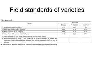 Field standards of varieties
 