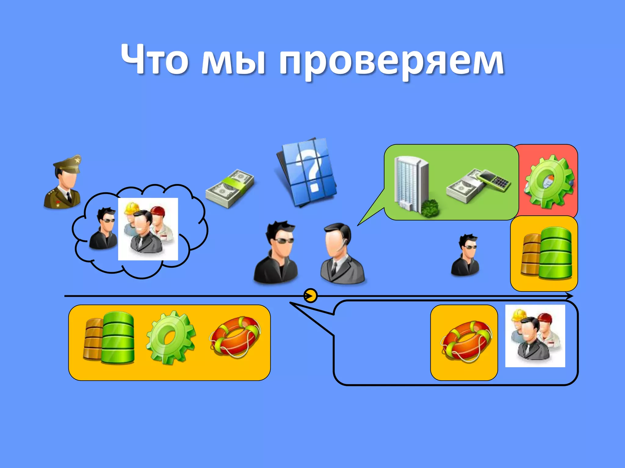 Что мы проверяем
 