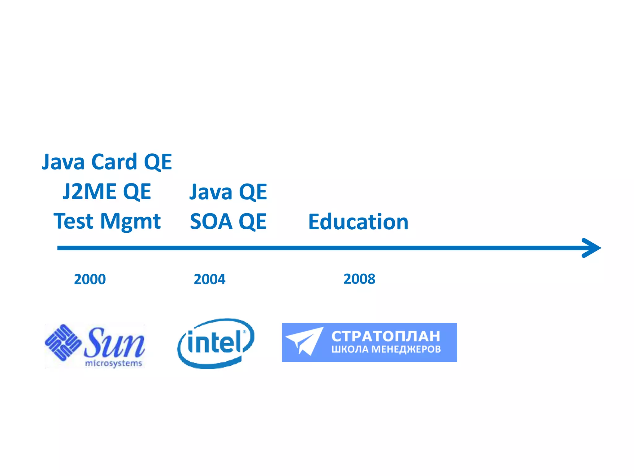 2000
Java Card QE
J2ME QE
Test Mgmt
2004
Java QE
SOA QE
2008
Education
 