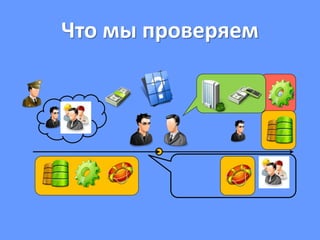 Что мы проверяем
 