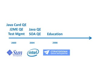 2000
Java Card QE
J2ME QE
Test Mgmt
2004
Java QE
SOA QE
2008
Education
 