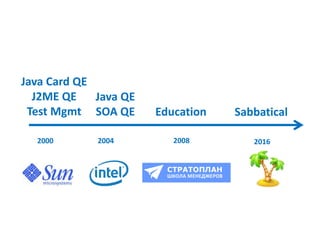 2000
Java Card QE
J2ME QE
Test Mgmt
2004
Java QE
SOA QE
2008
Education
2016
Sabbatical
 