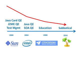 2000
Java Card QE
J2ME QE
Test Mgmt
2004
Java QE
SOA QE
2008
Education
2016
Sabbatical
 