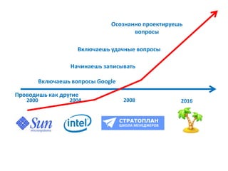 2000 2004 2008 2016
Проводишь как другие
Включаешь вопросы Google
Начинаешь записывать
Включаешь удачные вопросы
Осознанно проектируешь
вопросы
 