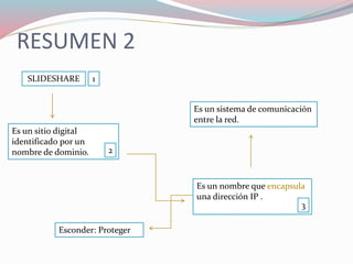 RESUMEN 2
SLIDESHARE
Es un sitio digital
identificado por un
nombre de dominio.
Es un nombre que encapsula
una dirección IP .
Es un sistema de comunicación
entre la red.
1
2
3
Esconder: Proteger
 