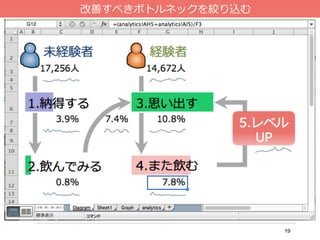 19
改善すべきボトルネックを絞り込む
 