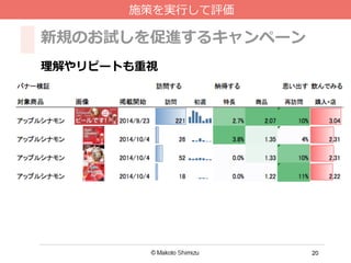 20
新規のお試しを促進するキャンペーン
理理解やリピートも重視
施策を実⾏行行して評価
 