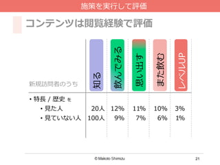 21
レベルUP
飲んでみる
思い出す
また飲む
コンテンツは閲覧経験で評価
施策を実⾏行行して評価
•  特⻑⾧長  /  歴史  を
•  ⾒見見た⼈人 20⼈人 12% 11% 10% 3%
•  ⾒見見ていない⼈人 100⼈人 9% 7% 6% 1%
知る
新規訪問者のうち
 